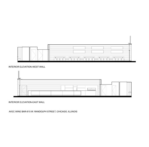 elevation
